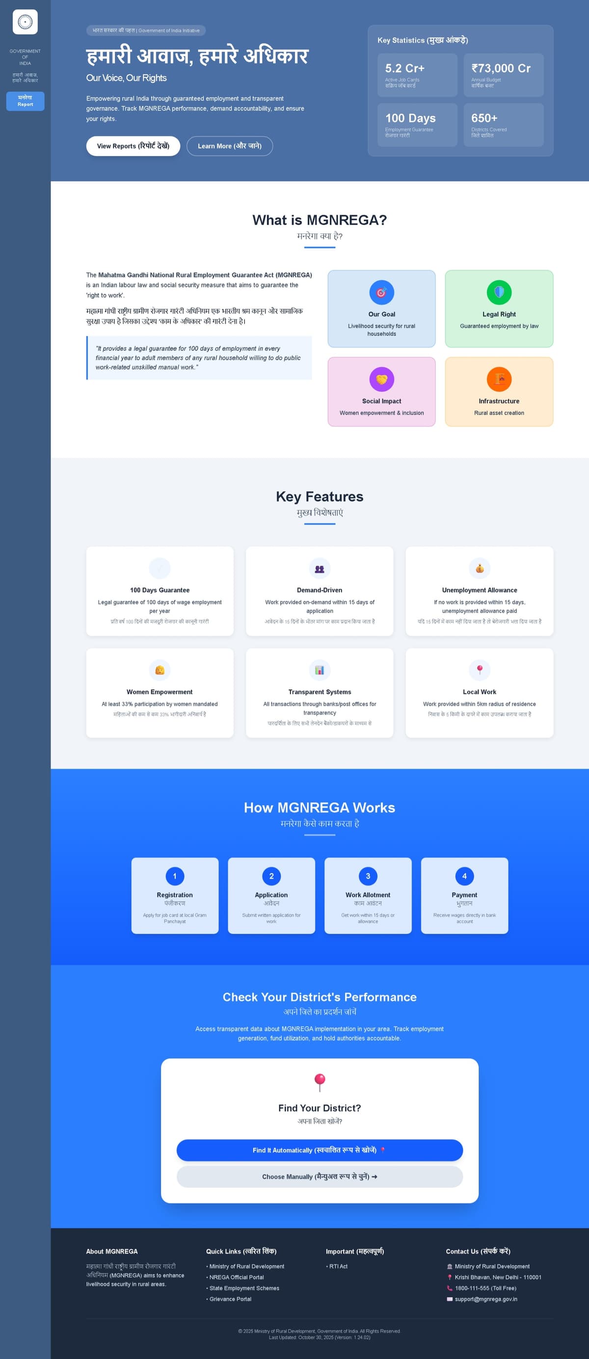 MGNREGA Dashboard — Rural Employment Data Analytics Platform